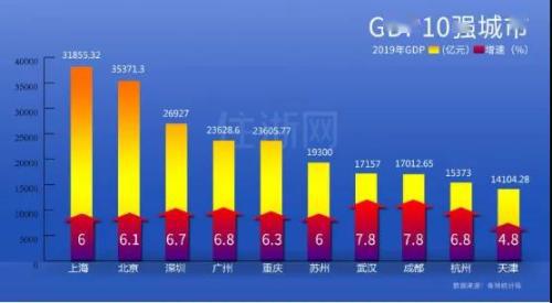 三江新区gdp在哪个城市_设立1年 宜宾三江新区教育 交通 经济刷新 三江速度 ,还将规划....(2)