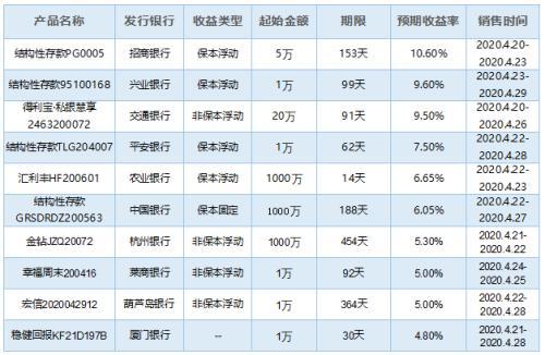 农行理财产品排行_农行理财产品图片(5)