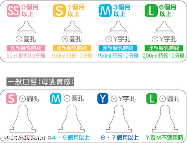 断奶宝宝不吃奶粉怎么办