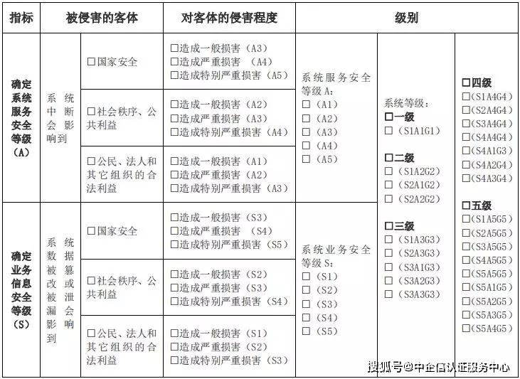 his系统排名_his系统照片