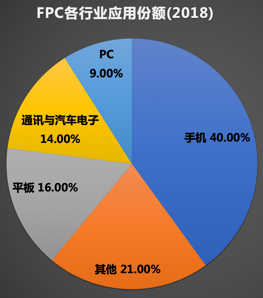 华为投资哪些基金 b254da88a8ba488e802ae98ac374707c.png