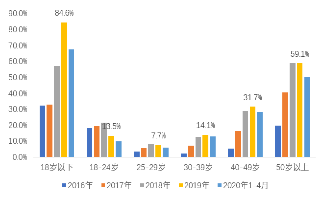 压力人口多少_台湾有多少人口