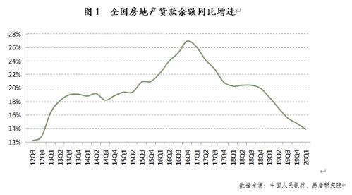 2020年一季度全国各_2020第一季度中国就业市场景气报告(2)