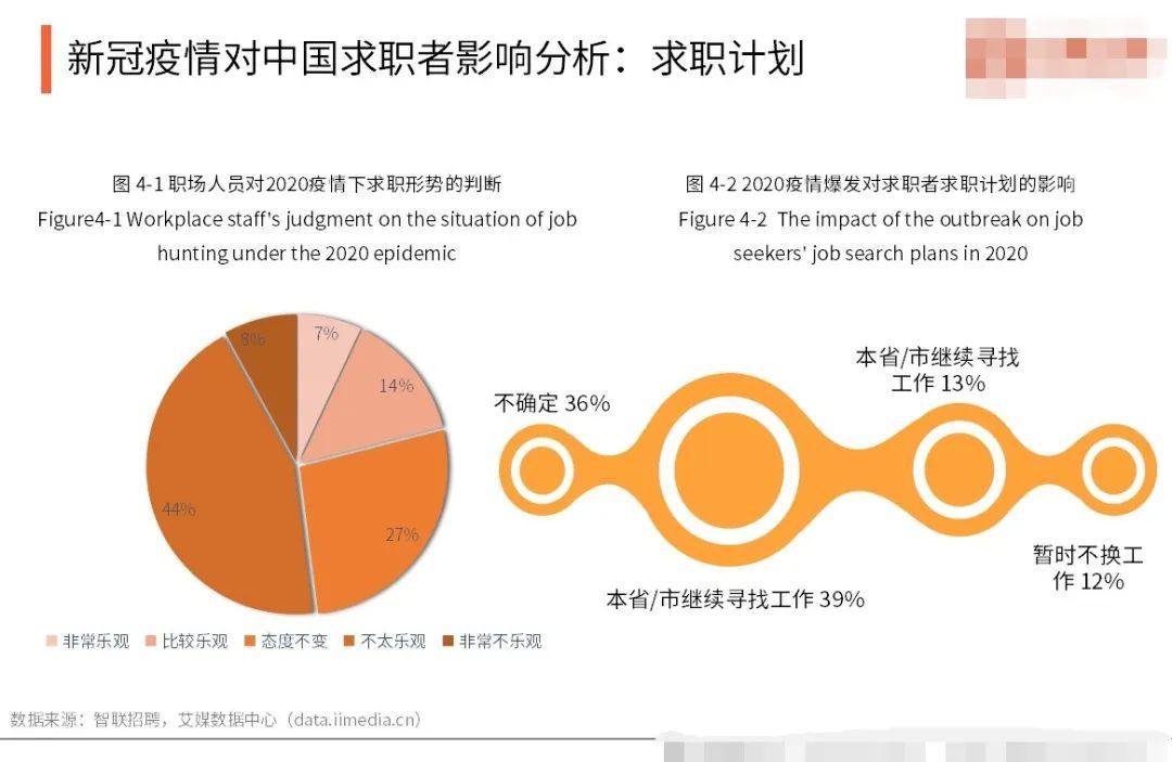 企业招聘渠道_如何选择有效的招聘渠道(2)