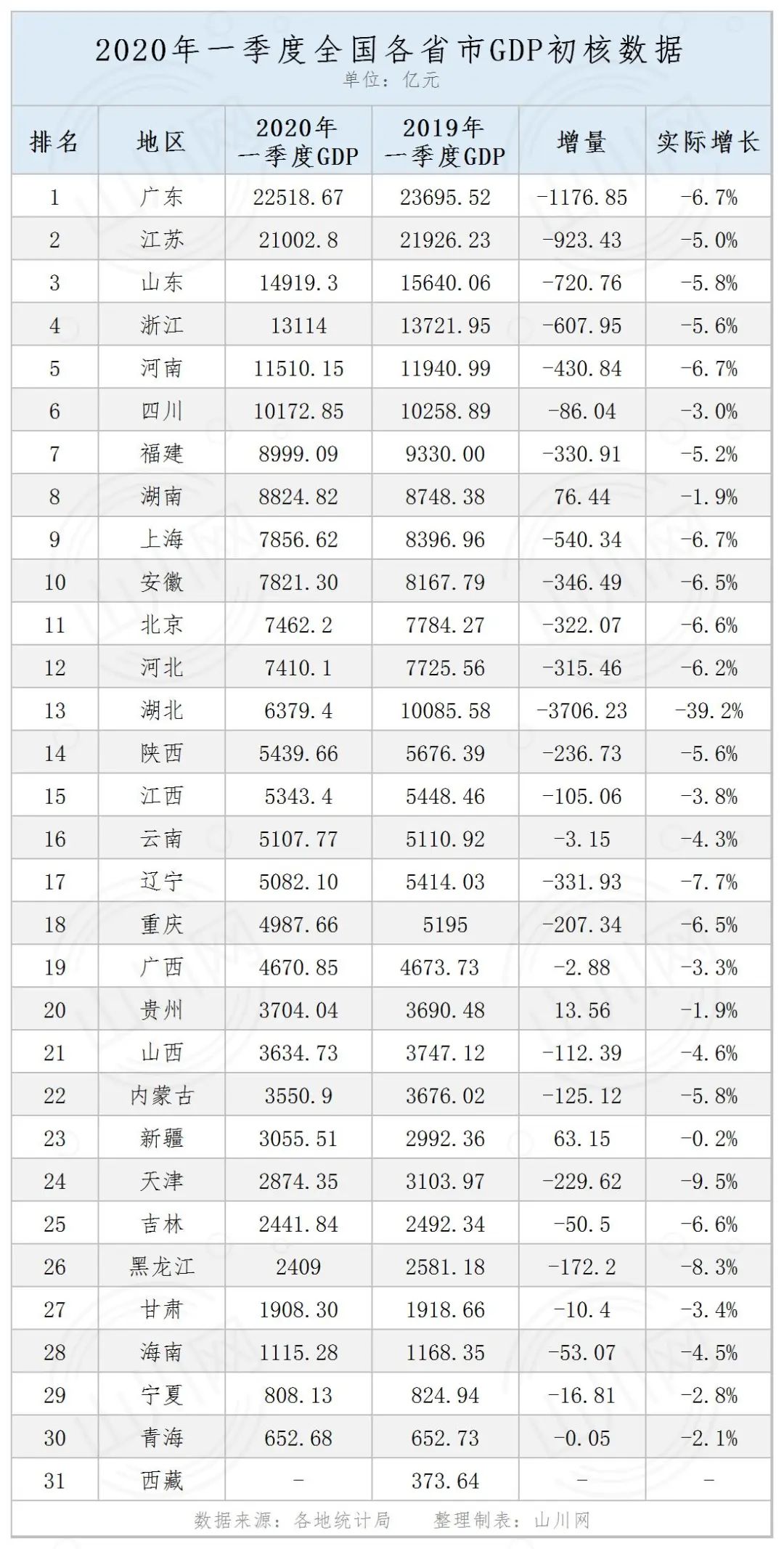 2020年甘肃省gdp(3)