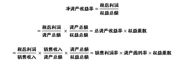 干货| accaer不可不知的杜邦分析法