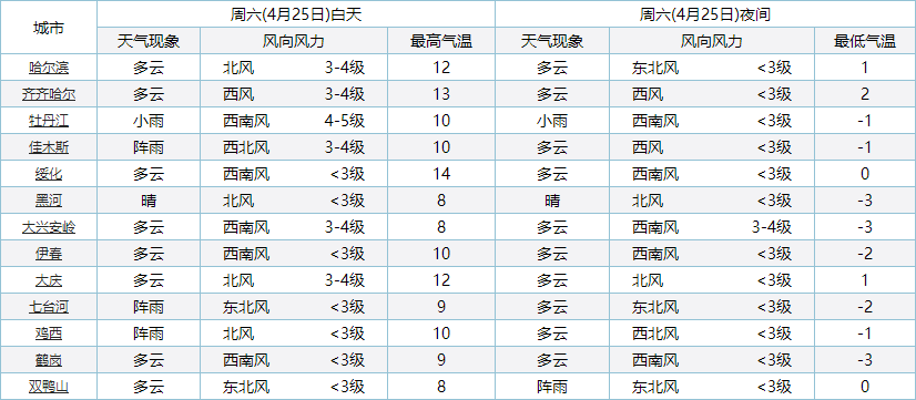 面粉发酵温度和时间表 b83f1f488d454b3a89b89c0bf6e3d7ce.png