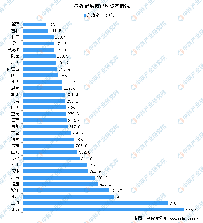 家庭投资排行_金融时报2020投资入籍项目排名