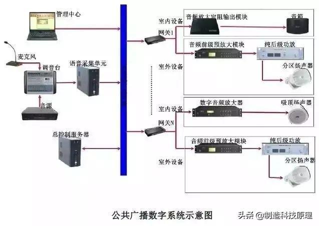 16.有线电视及卫星接收系统