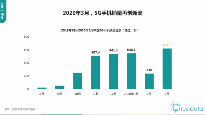 2020最新手机销量排行_2020年第一季度全球安卓手机销量排行榜出炉