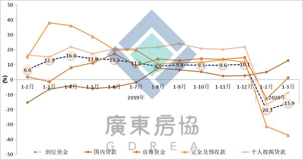 2020年5月广东城市排名a_报告丨2020年第一季度广东房地产市场分析报告出