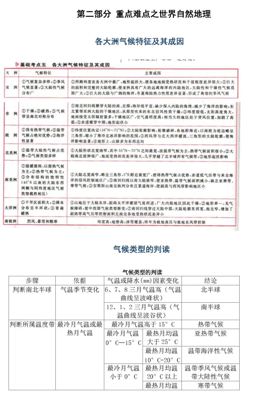 『答题』百强校最新内部复习资料: 2020高考地理各题型答题思路与方法!
