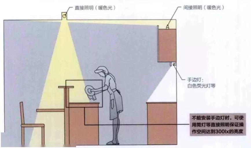 住宅照明设计要点解析