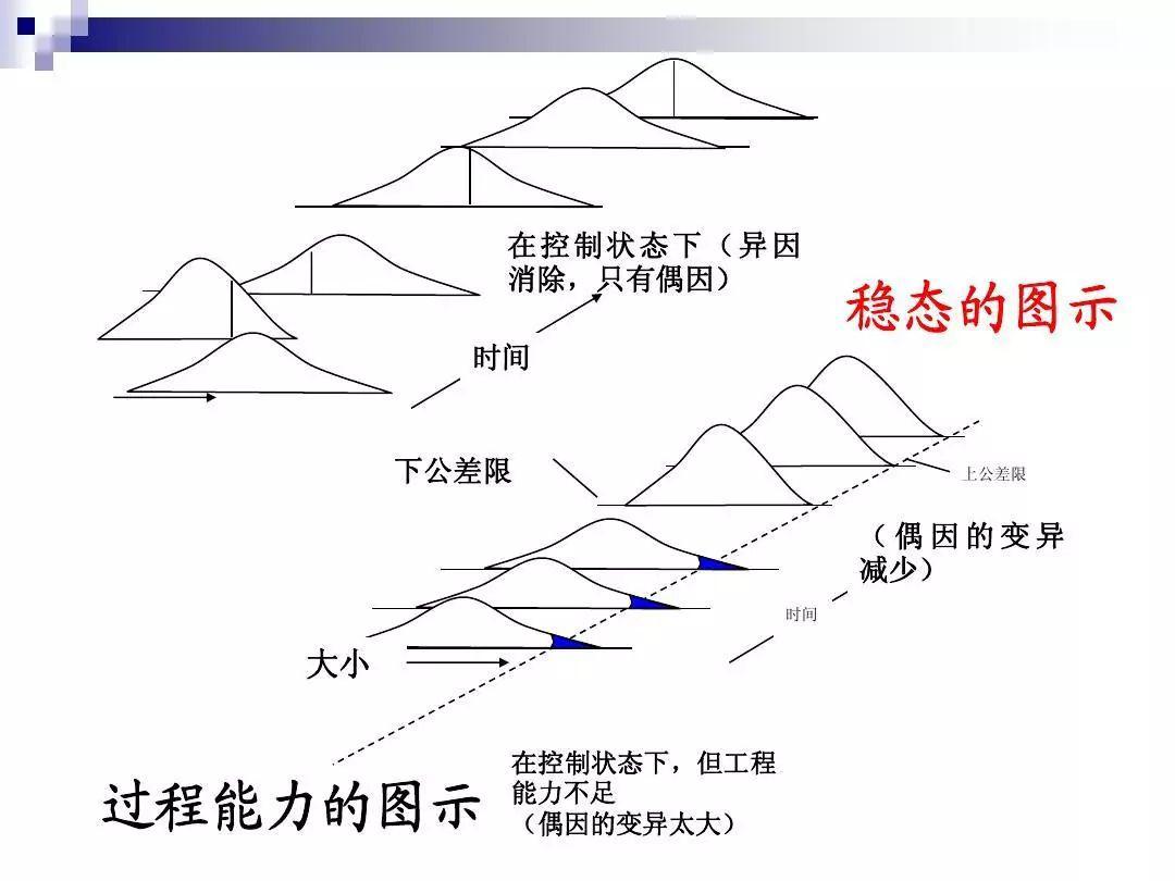 一份超详细的spc控制图资料ppt仅供参考