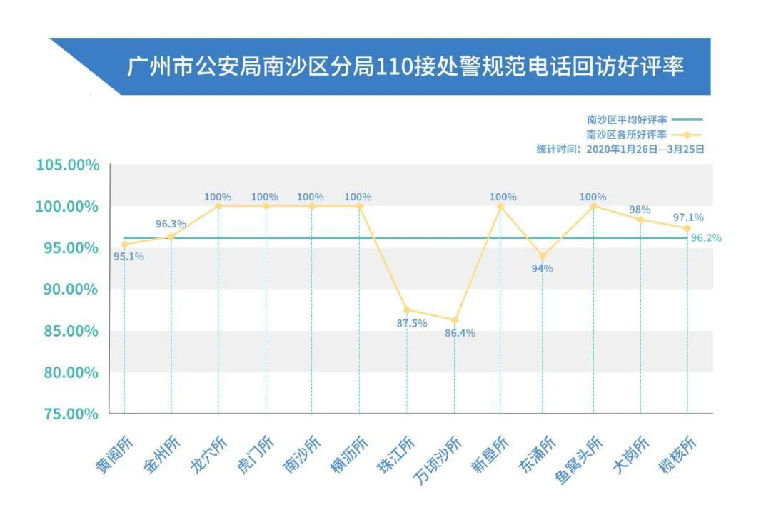 南沙区gdp2021各镇排名_广州各区一季度GDP数据出炉,南沙排第几(2)