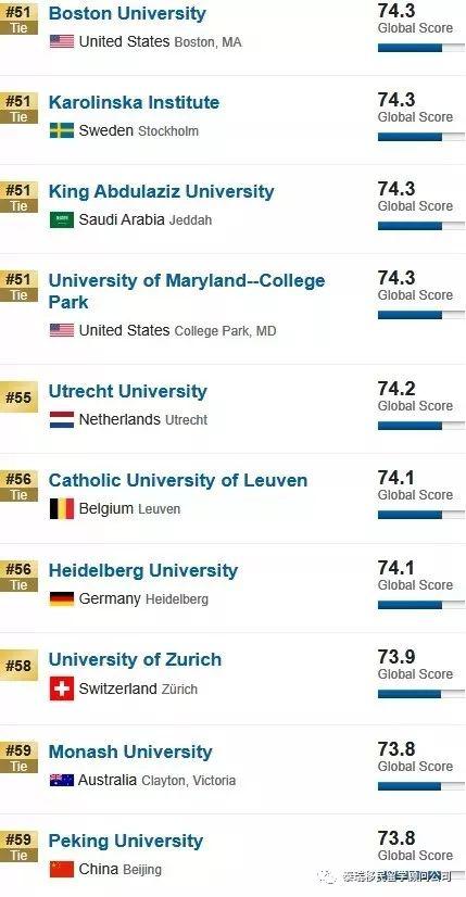 世界顶尖法学院2020_U.S.News2020世界最佳大学排名出炉,加拿大三所大学杀