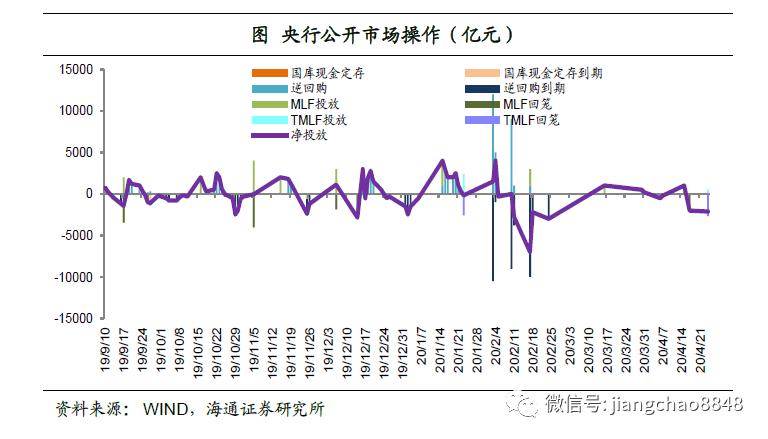 通货膨胀率等宏观经济总量指标_宏观经济图片(2)