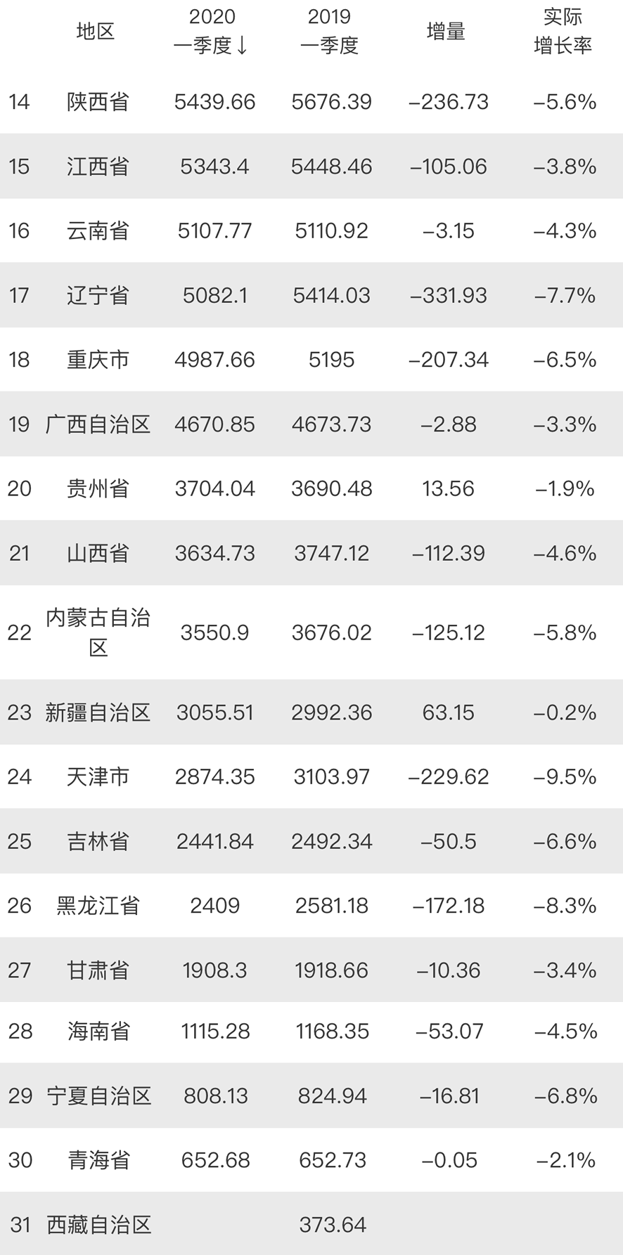 除省会各省gdp_各省gdp地图