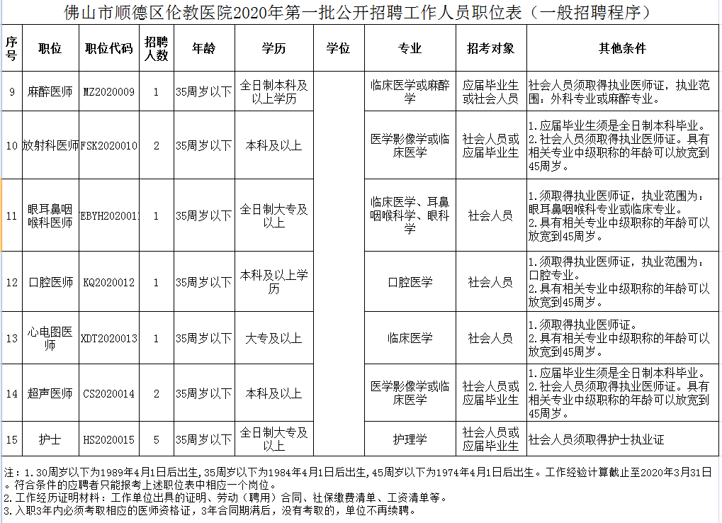 伦教招聘_伦教好工作 伦教这些单位招聘了,找工作的快看过来