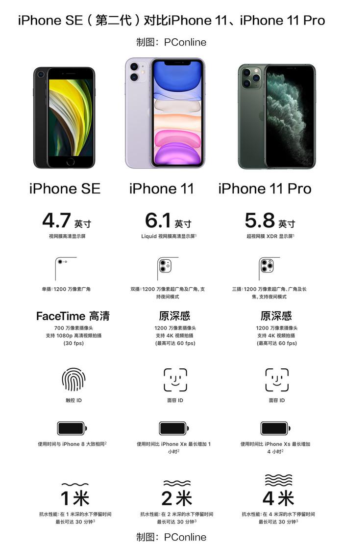 iPhone SE2怎样买最划算?返3299元的焕新计划最易翻