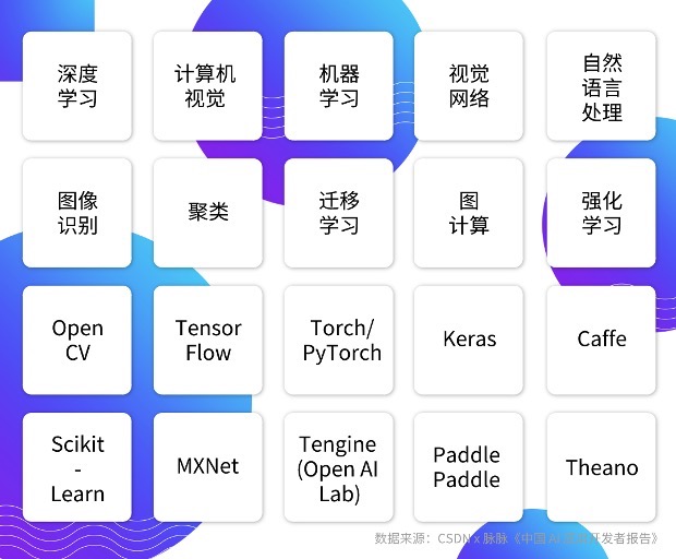 【Torch】有关AI人才的6个真相多金年轻高学历