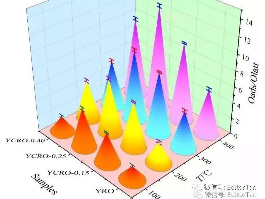 【免费】origin绘图特训营,谭编教你画science/nature