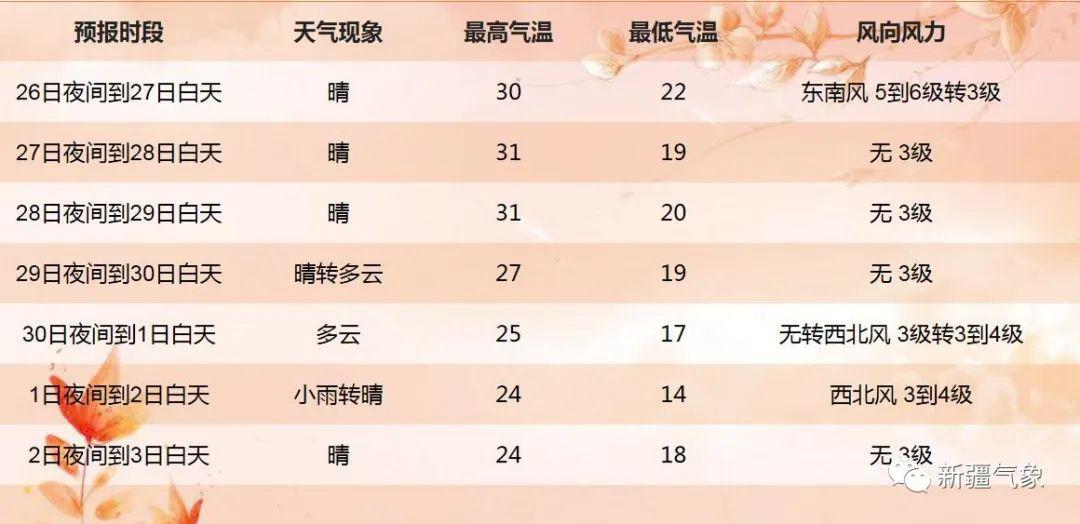 每月三十天对应什么天干地支 ca0945359ae442b9884d38d0c310d3e7.jpeg