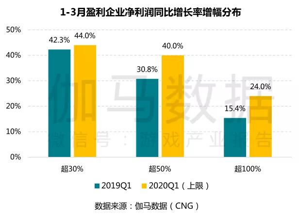 2020年股市总市值与g_股市牛图片