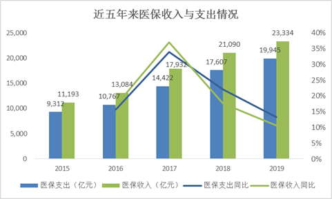 恒瑞与扬子江gdp_最新世界药企排名TOP1000出炉,恒瑞领军中国药企突围迅猛