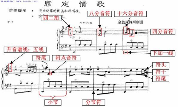 五线谱基础知识大复习为学看谱学视唱打好基础