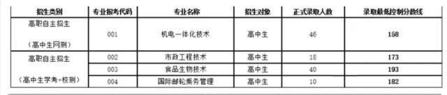 录取分数■提前看 ！自主招生录取分数来袭！录取机会大大大！