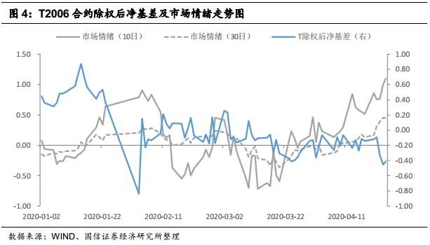 谈谈应该如何正确看待gdp_如何正确看待和应用GDP(2)