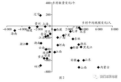 农村人口老龄化原因_人口老龄化(3)