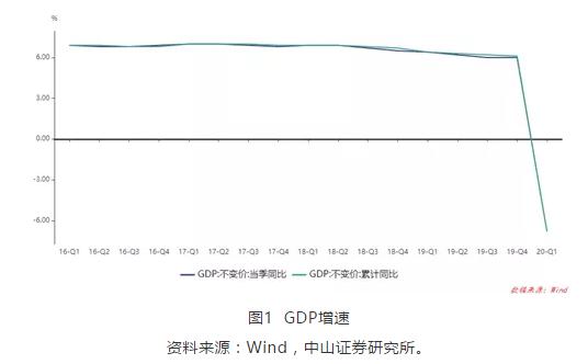 疫情全球一季度gdp增速(2)