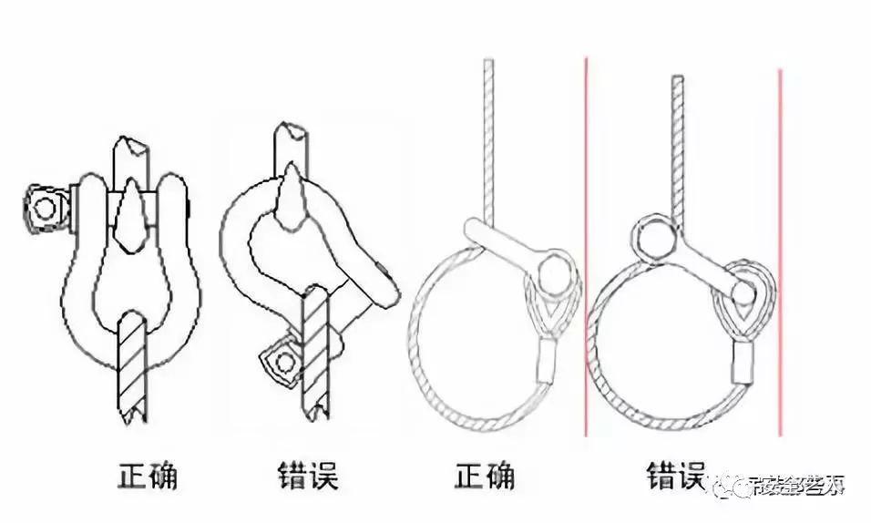 又是u型卡!一直容易被忽视