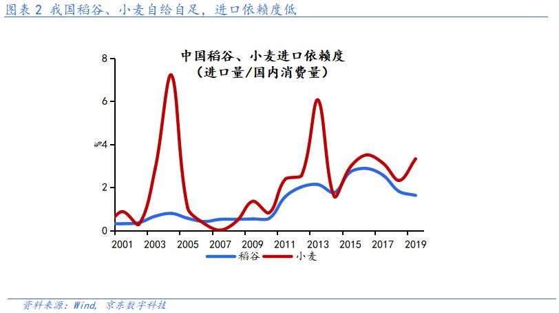 潜在gdp名词解释(2)