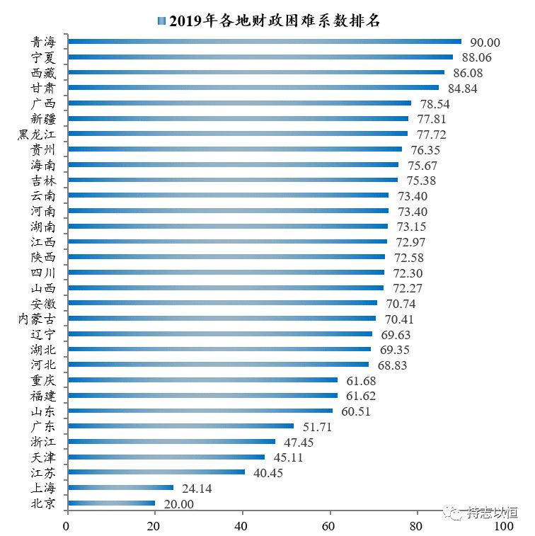 1. 为什么政府转移支付不计入GDP_微信支付图片