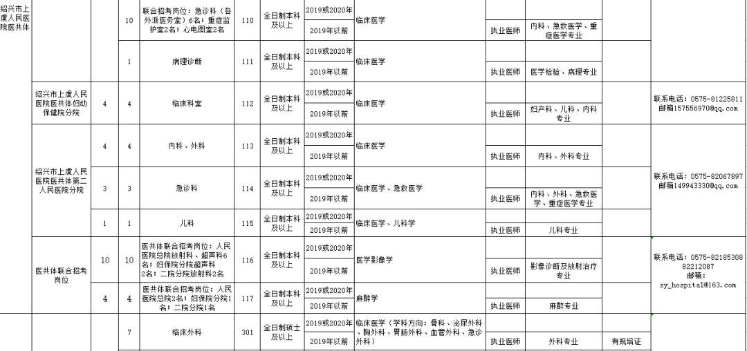 2020绍兴市上虞区GDp_上虞地图