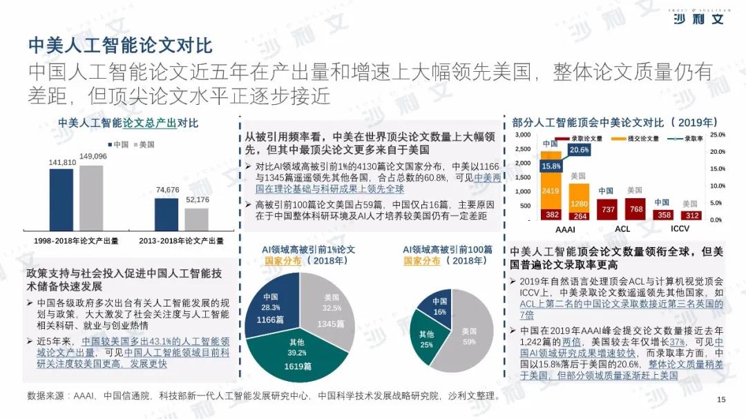 2060中美经济总量对比_中美gdp总量对比2020(3)