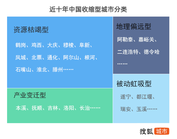 辽宁抚顺人口变化_辽宁抚顺琥珀精品图片(2)