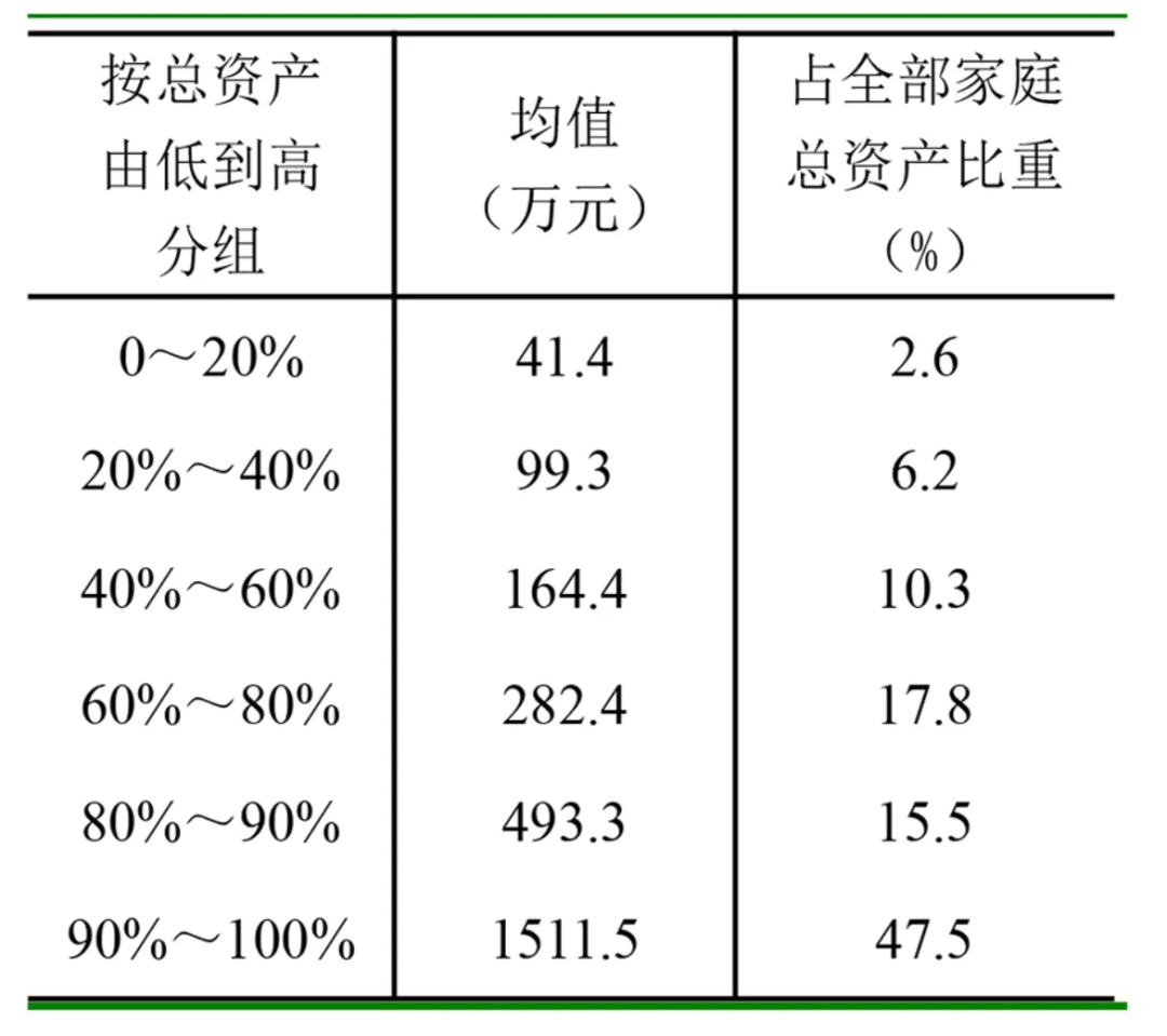 人口低位数_一位数除法思维导图(2)