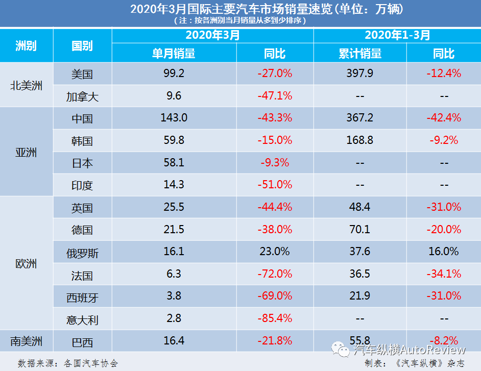 2020上半年世界各国g_世界各国国旗