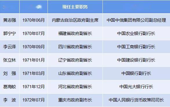 2020年7月4号出生人口是多少_2020年中国人口出生图(2)