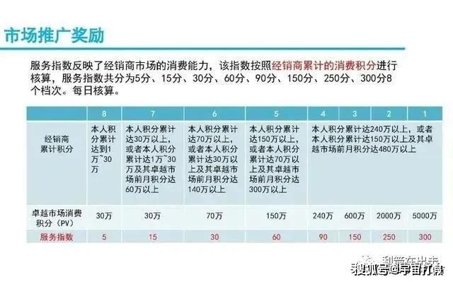 艾多美涉嫌传销：跨境电商下暗藏多重烟雾的双轨路(图3)