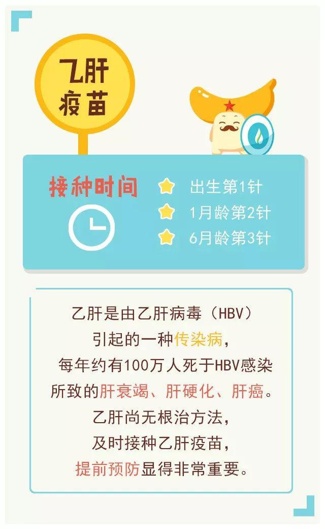 篇文章@收藏好这篇文章不会忘！宝宝六岁前必打疫苗时间清单