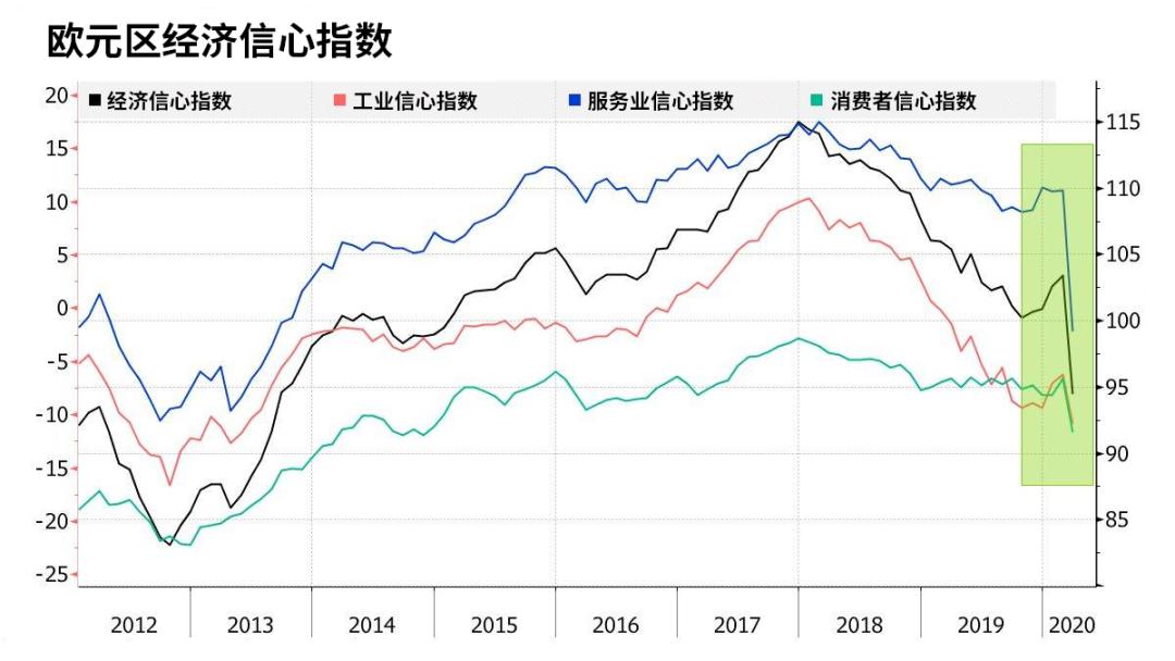 疫情对美国gdp影响_疫情给美国带来的影响(2)