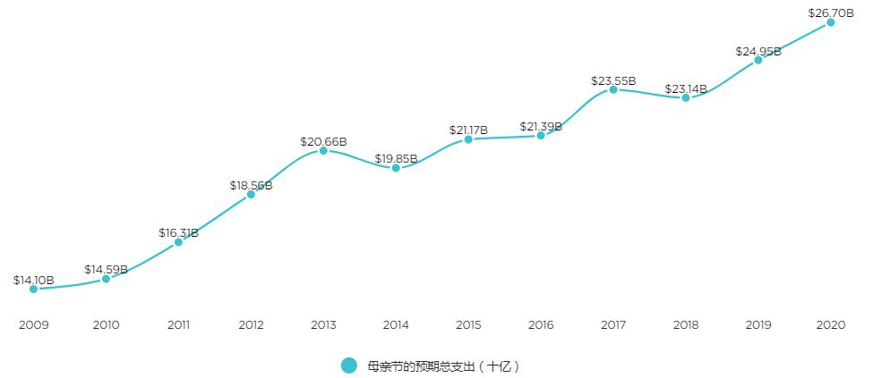 六安人均支出