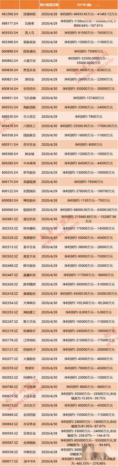 28万股东被坑！巨亏113亿，三大退市条款同时触发