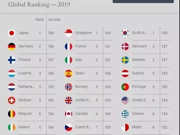 排行榜_手机处理器排行榜(5)