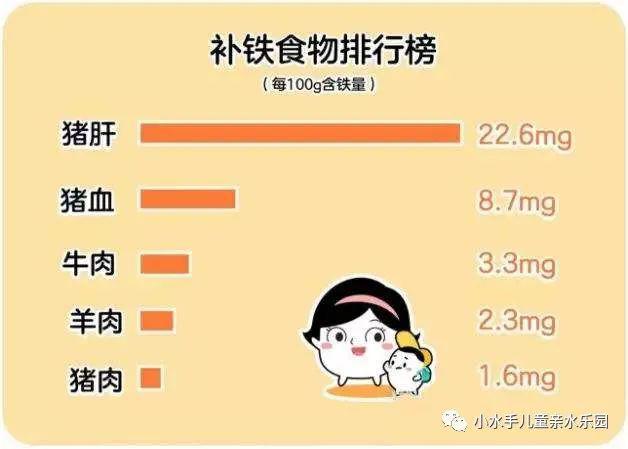 宝宝缺铁吃什么好